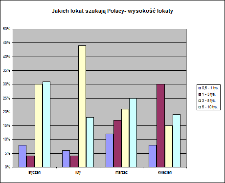 Najbardziej poszukiwane lokaty - I kwartał 2011 r.