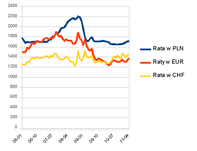 Rankingu hipotecznych kredytów walutowych odsłona II kredyty we frankach